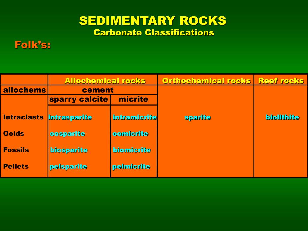 PPT - SEDIMENTARY ROCKS PowerPoint Presentation, free download - ID:2975878