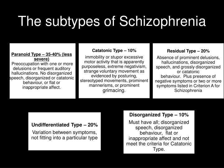 PPT The Clinical Characteristics Of Schizophrenia PowerPoint 