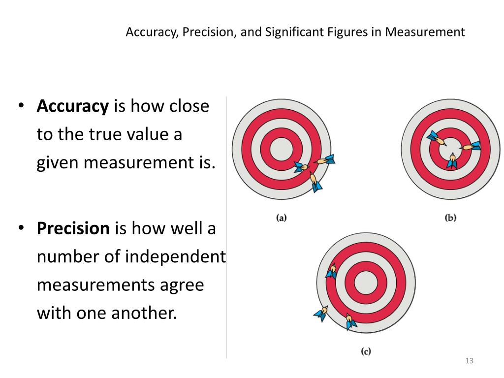Ppt ch 2 scientific measurement powerpoint presentation free 