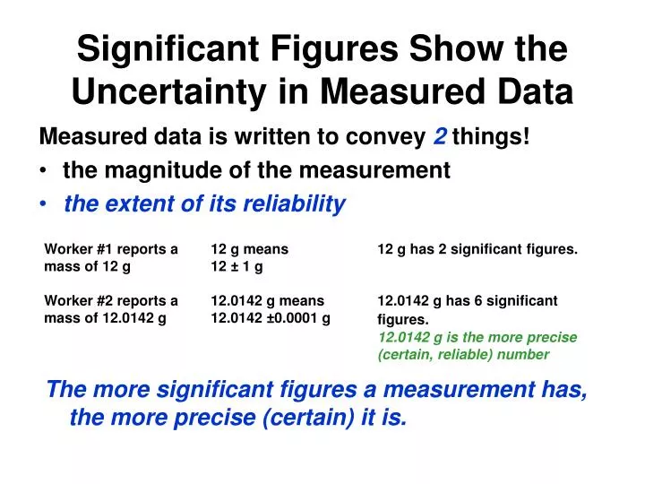 PPT - Significant Figures Show the Uncertainty in Measured Data