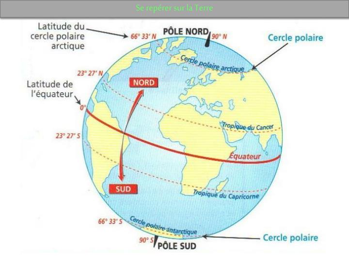 PPT - Se repérer sur la Terre PowerPoint Presentation - ID:2976552