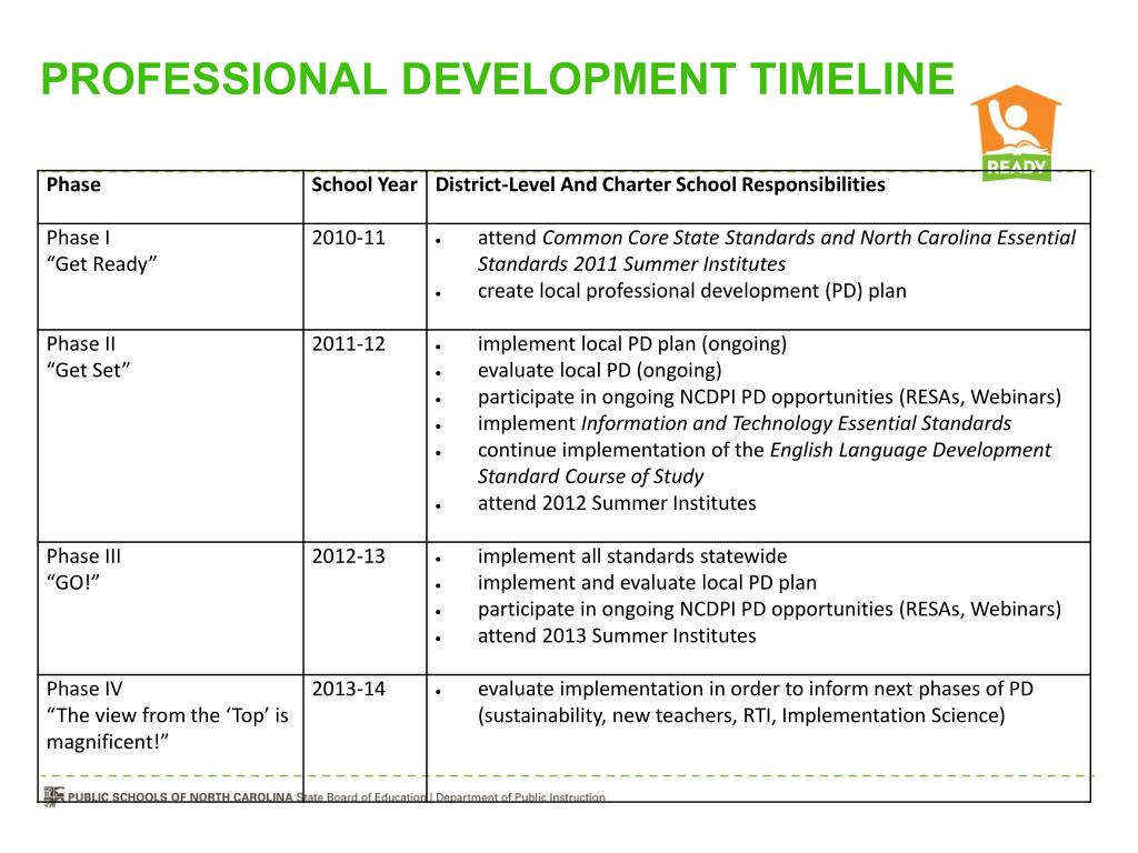 PPT - Fall PELT Healthful Living Update September 28, 2012 PowerPoint ...
