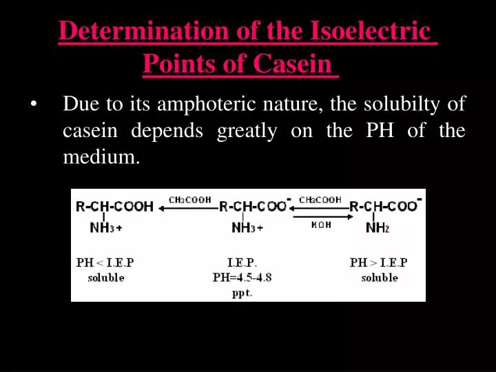 determination of isoelectric point determination of isoelectric point