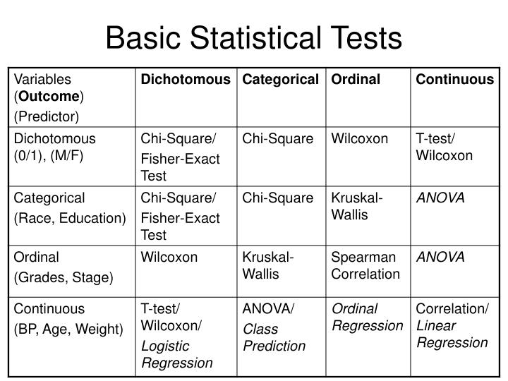 PPT - Medical Statistics PowerPoint Presentation - ID:2976758