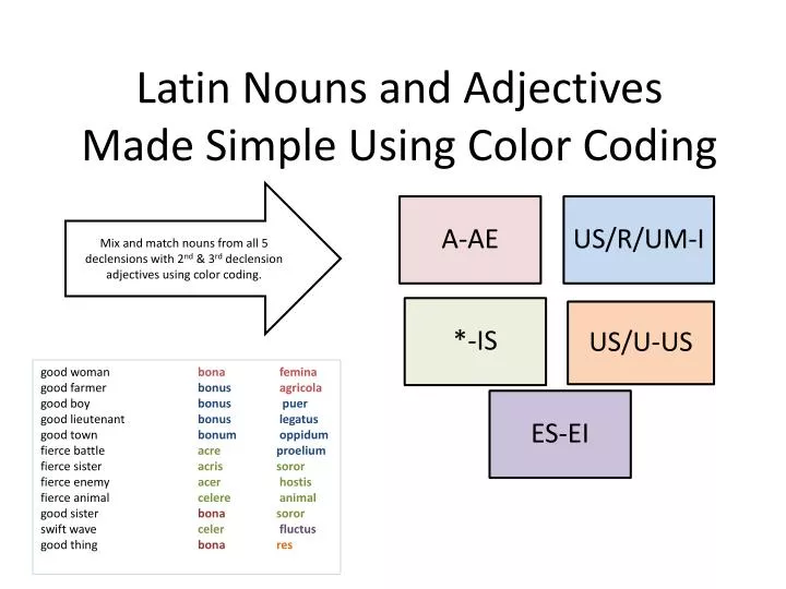 latin nouns and adjectives made simple using color coding n.