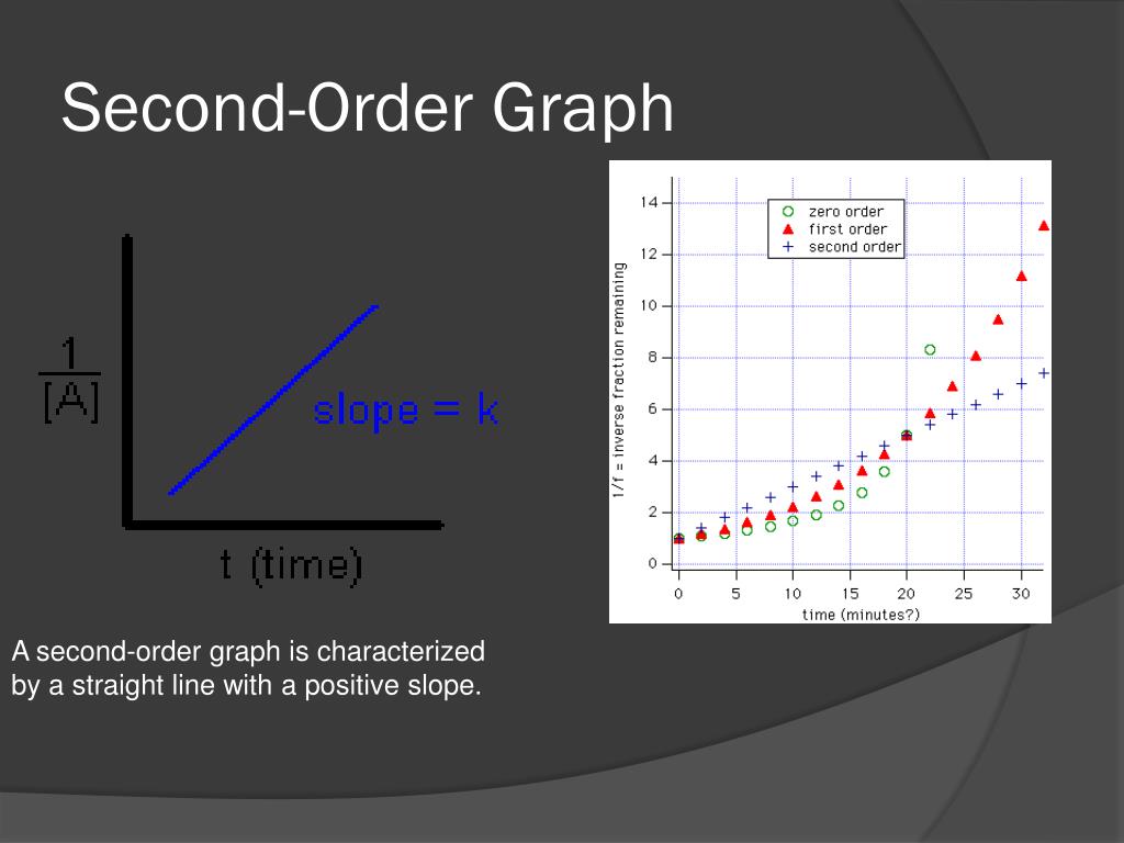 PPT Kinetics PowerPoint Presentation Free Download ID 2977046 PPT Kinetics PowerPoint Presentation Free Download ID 2977046