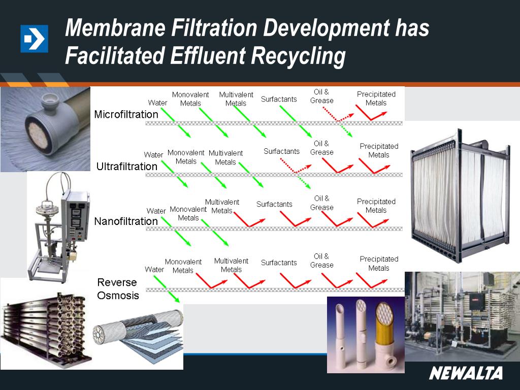PPT - Oilfield and Municipal Water Recovery and Reuse in SE Alberta ...