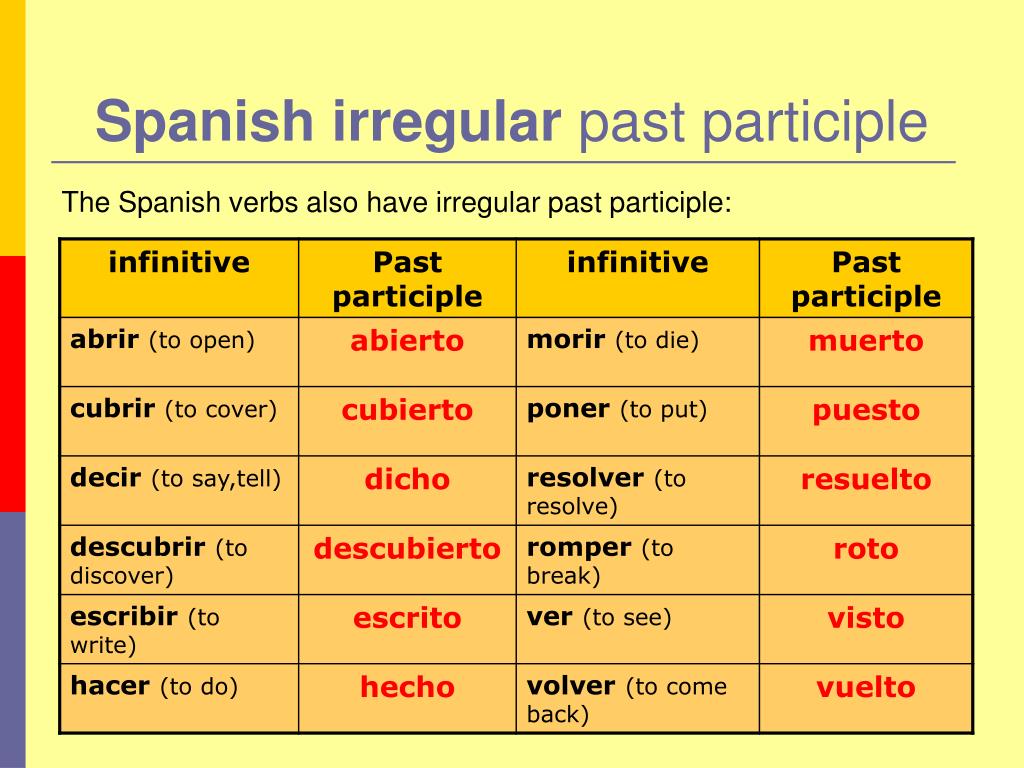 spanish-past-participle-irregulars-slideshare