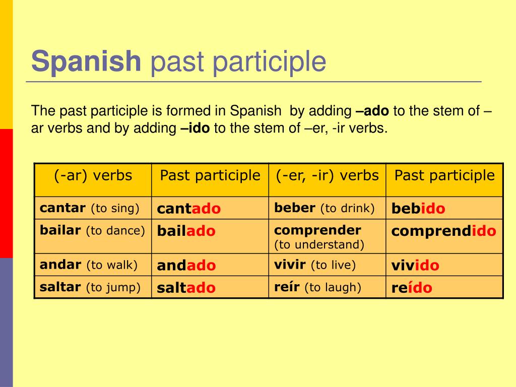 PPT Past Participles Used As Adjectives PowerPoint Presentation Free 