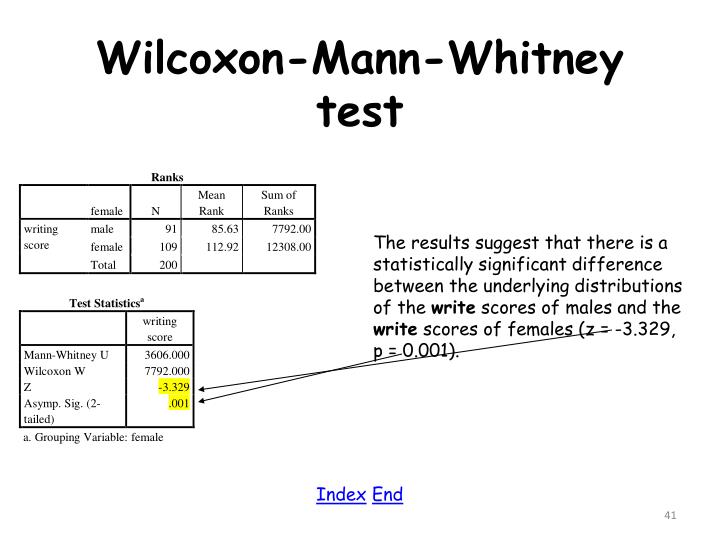 Wilcoxon Mann Whitney Test Spss www.slideserve.com