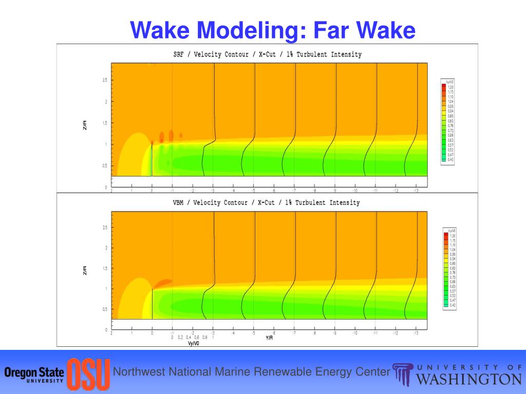 Wake Program Examples PPT - NW National Marine Renewable Energy Center Turbine Performance ...