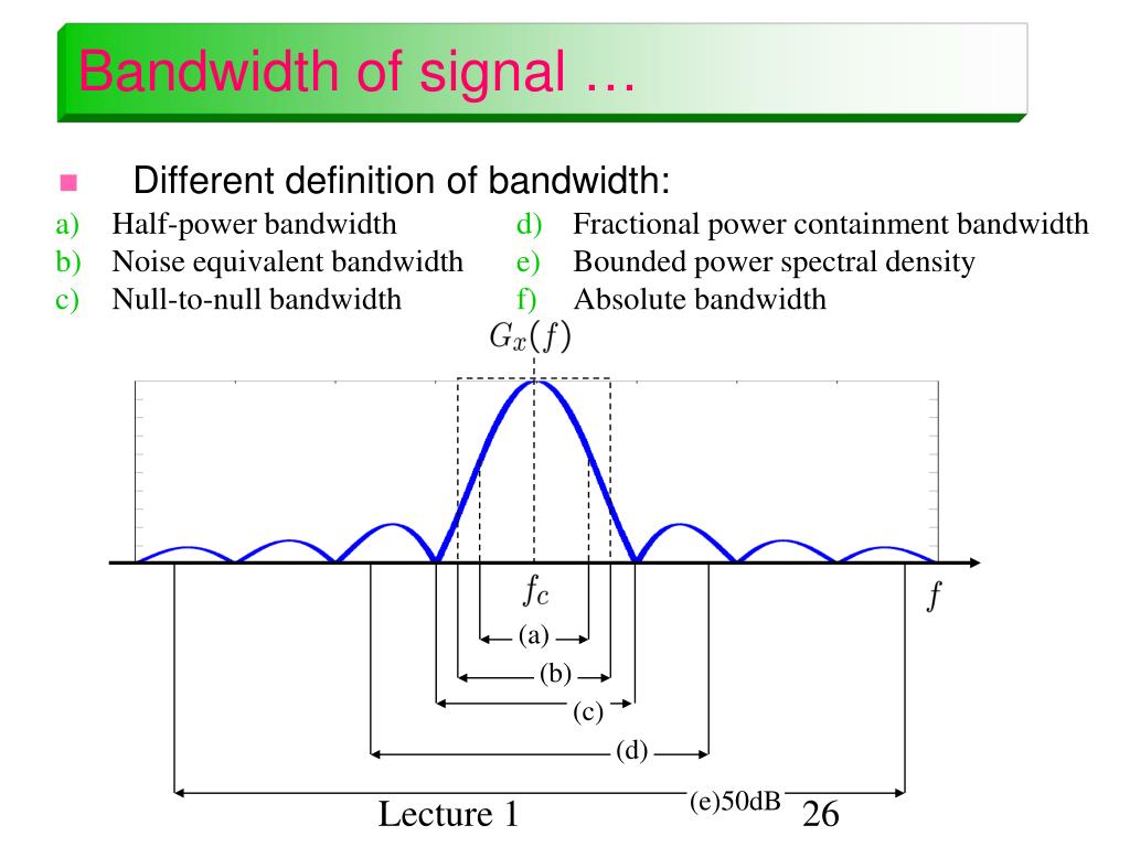 bandwidth synonym