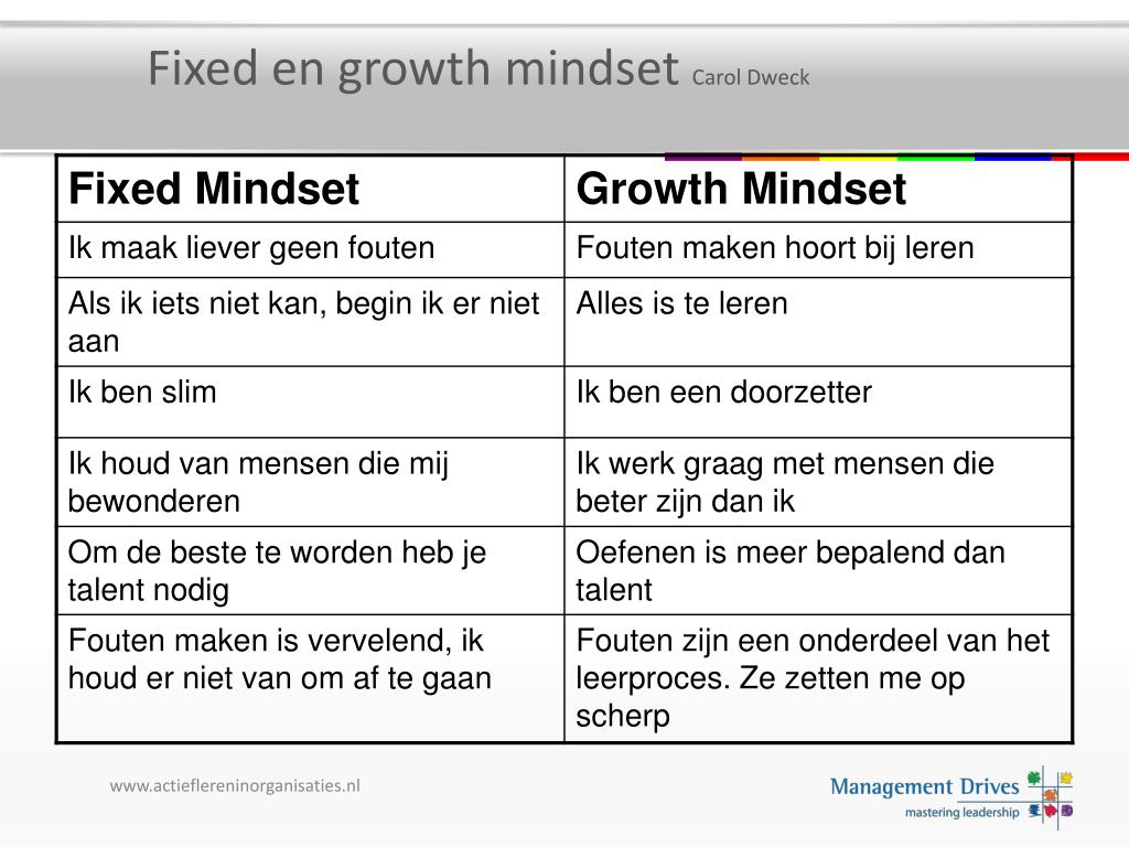 mindset by carol s dweck mindset by carol s dweck