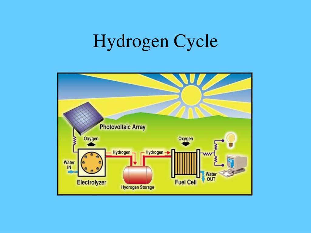 PPT Hydrogen Fuel Cell Technology and Its Environmental Benefits