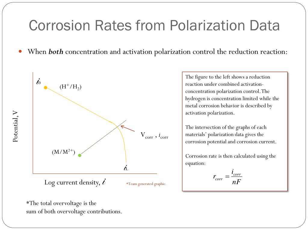 Ppt Corrosion Of Metals Powerpoint Presentation Free Download Id