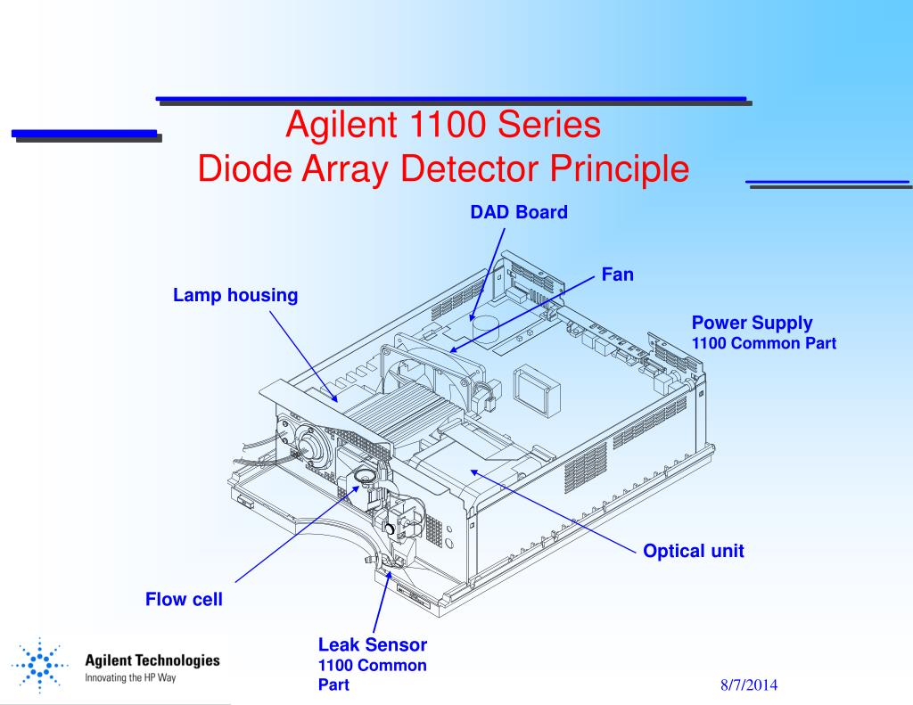 Difference between a VWD and a DAD Detector - Forum - Liquid Chromatography  - Agilent Community