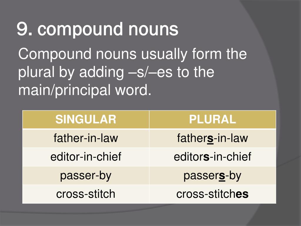 ppt-plural-form-of-nouns-powerpoint-presentation-free-download-id-2978741