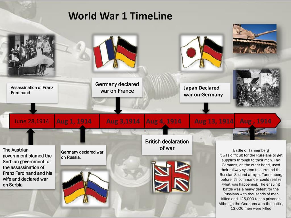 PPT - World War 1 PowerPoint Presentation, free download - ID:2979426