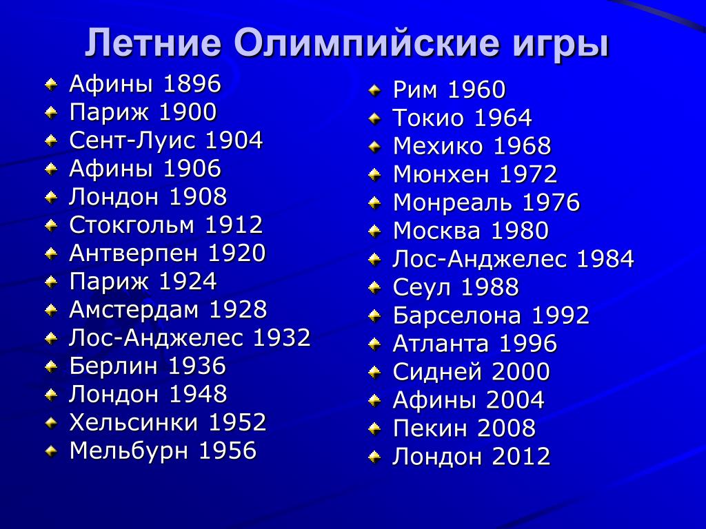 Все летние олимпийские игры с 1896 года