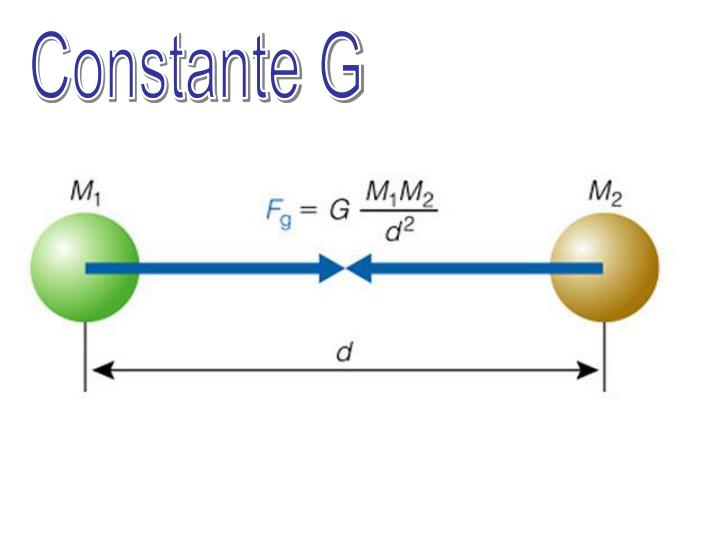 PPT Ley de la Gravitacion Universal PowerPoint