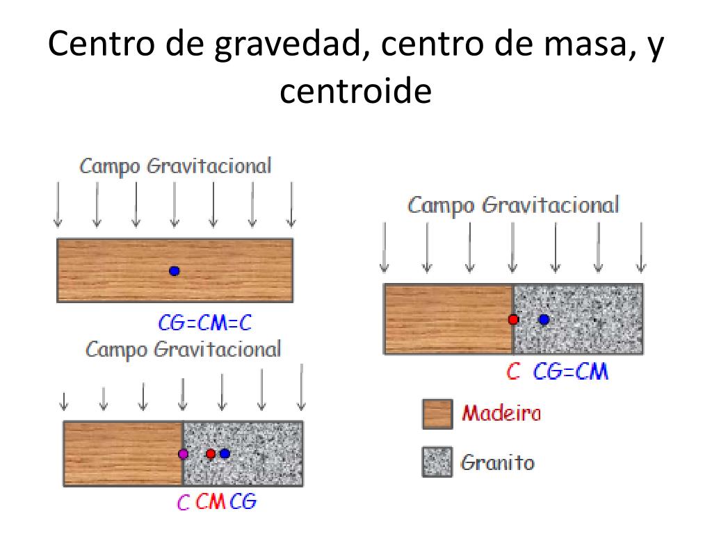 PPT - Curso ESTATICA Escuela Profesional de Ingeniería Mecánica
