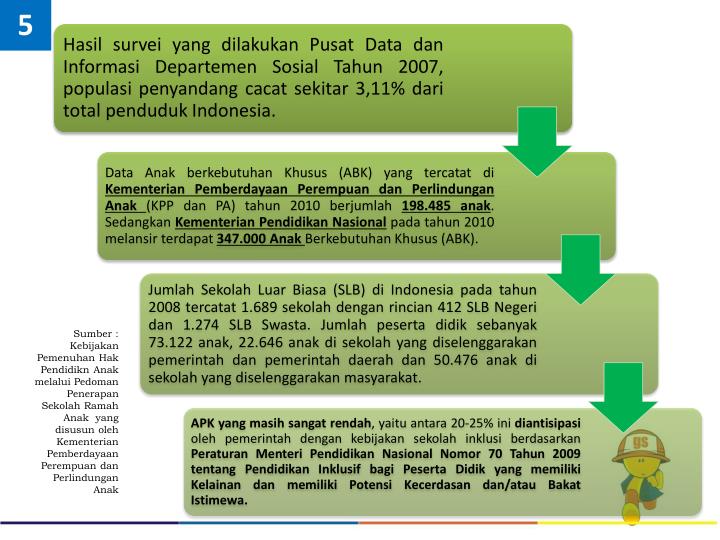 PPT - Madrasah Nyaman , Aman Bencana Peduli dan Berbudaya 