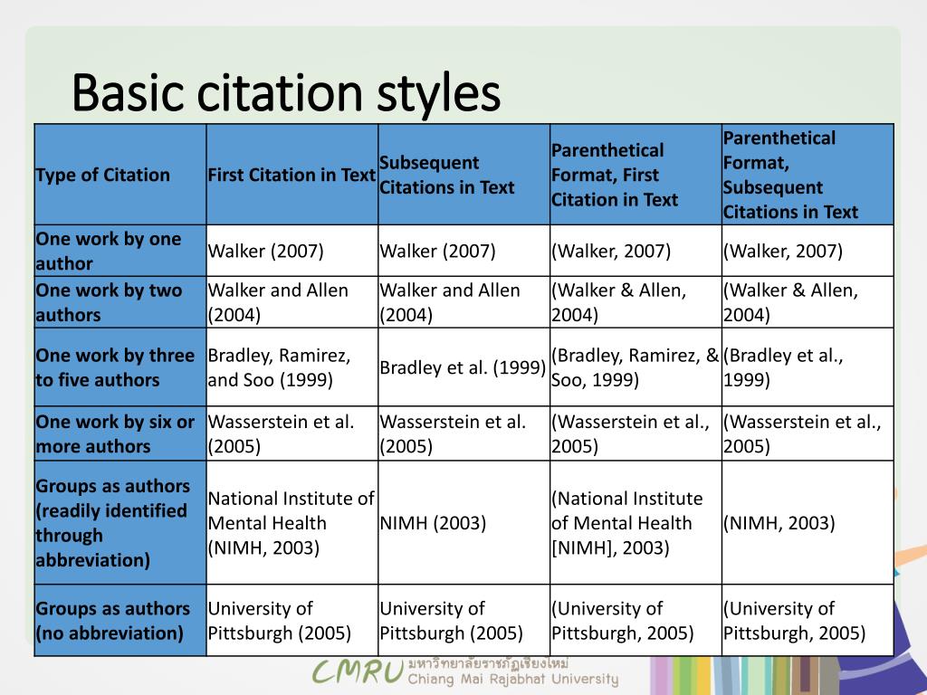 1 cites. Citation Type что означает. Citation one. Name the 3 Citation Styles. How should the cited Literature be organized?.