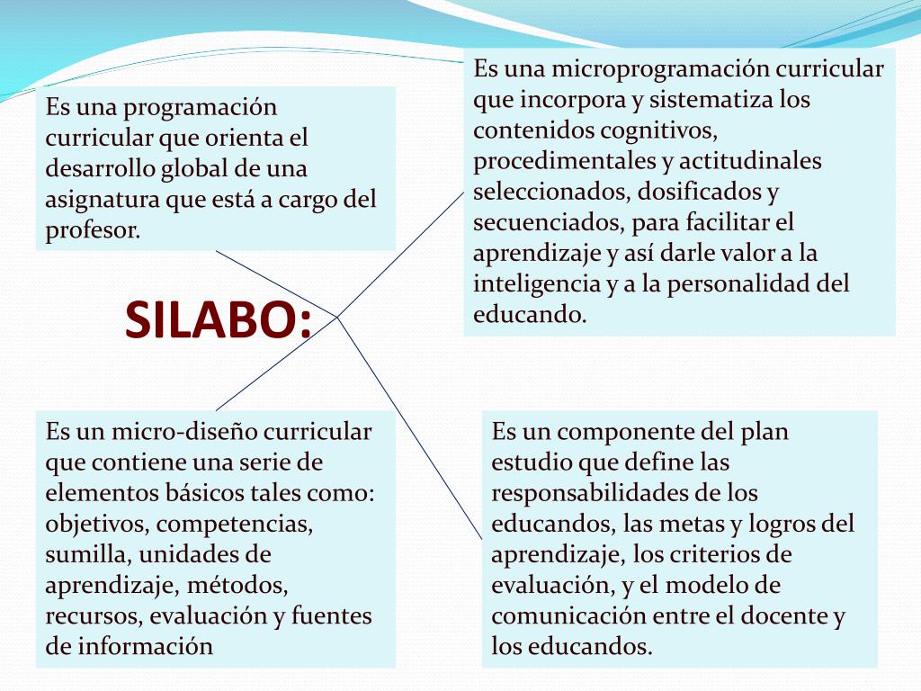 PPT - Construcción de silabo por competencias PowerPoint Presentation -  ID:2980346