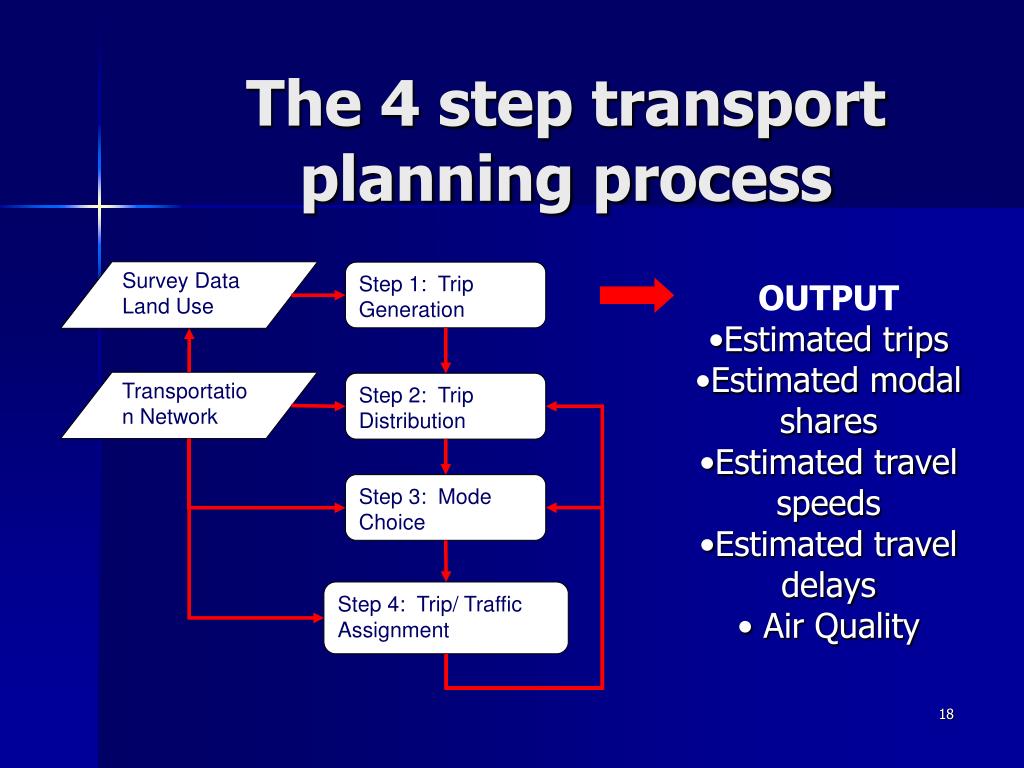 trip generation in transportation planning