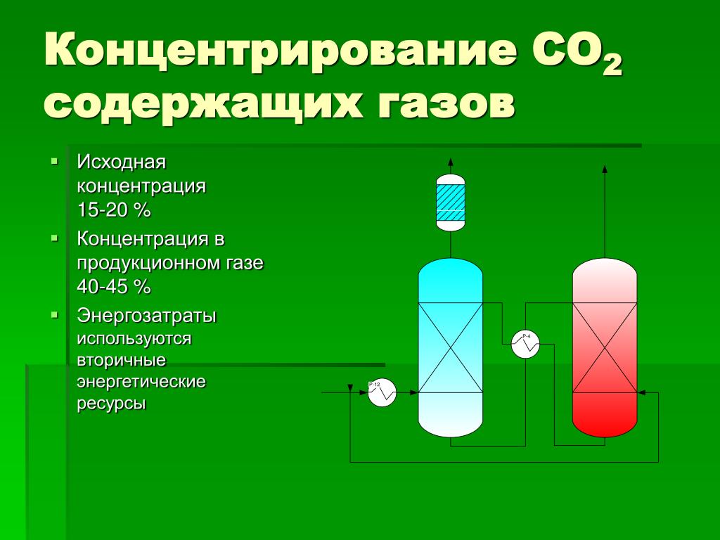 Исходный газ