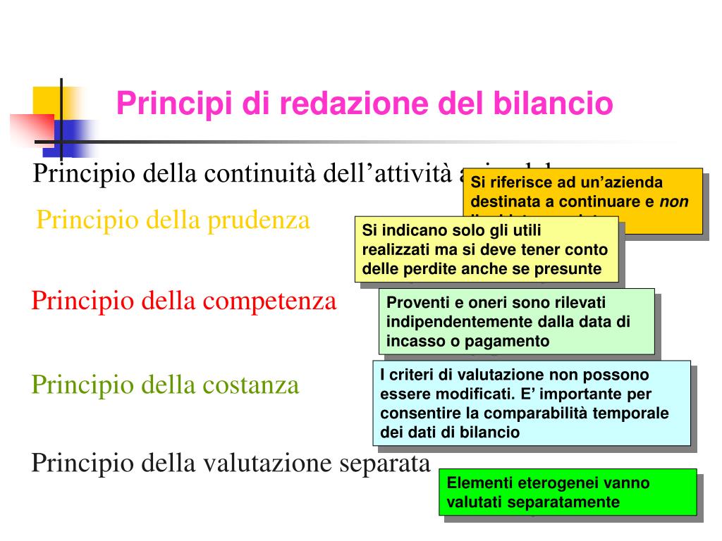 Ppt Il Sistema Informativo Di Bilancio Powerpoint Presentation Free Download Id2980999 6113