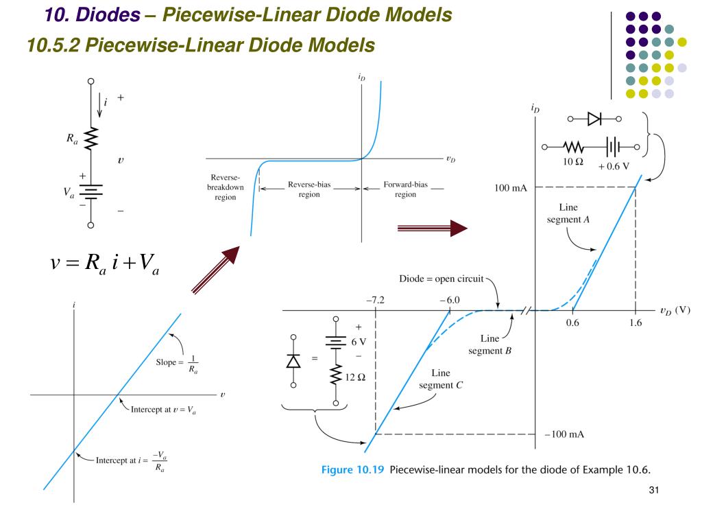 PPT 10. Diodes Basic Diode Concepts PowerPoint Presentation, free