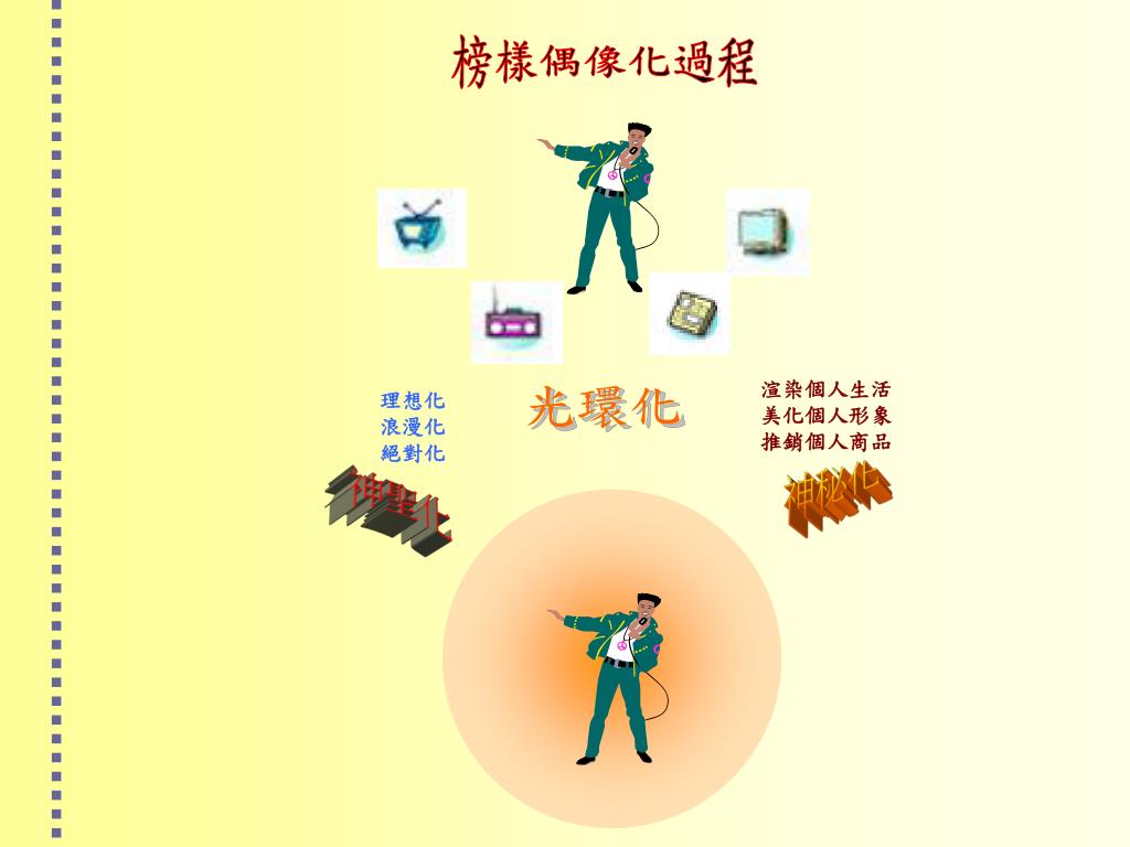 Ppt 青少年偶像崇拜理論探討10 問答powerpoint Presentation Id