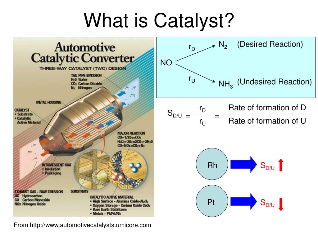 PPT Catalysis for Chemical Engineers PowerPoint Presentation, free