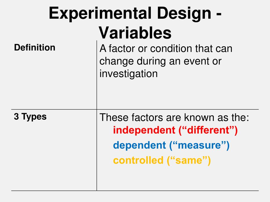 experimental research design variables