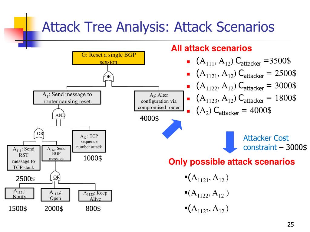 PPT Attack Trees Techniques PowerPoint Presentation, free download