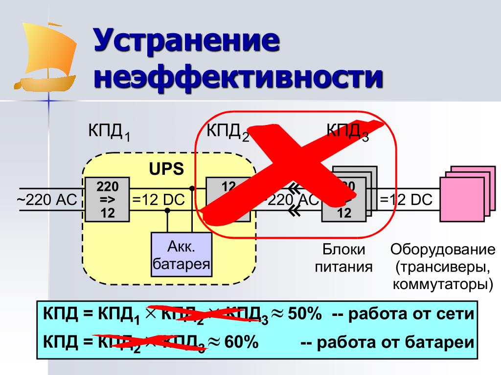 Коэффициент полезного действия сети. Устранение неэффективностей. КПД блока.