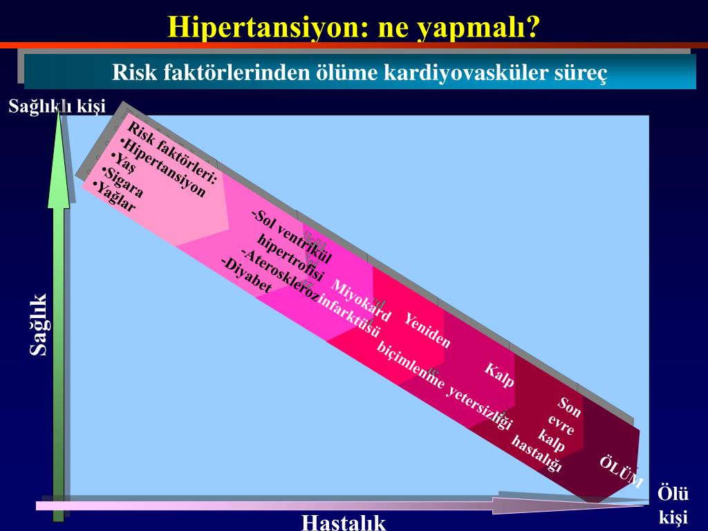 Diyabet ve Kardiyovasküler Sistem | Makale | Türkiye Klinikleri