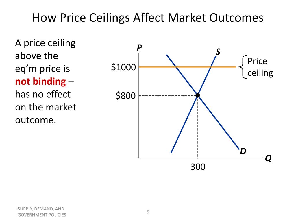 PPT Supply, Demand, and Government Policies PowerPoint