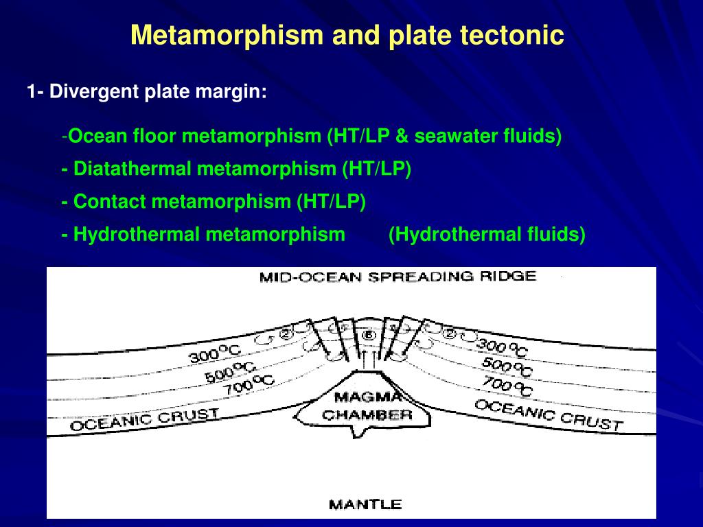 Ppt Lecture Three Types Of Metamorphism Powerpoint Presentation