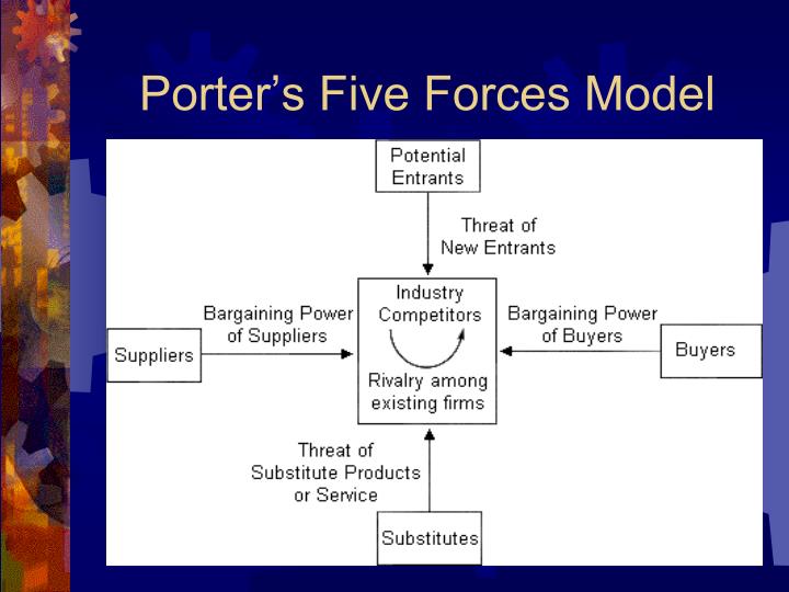 porter five force model for avon porter five force model for avon
