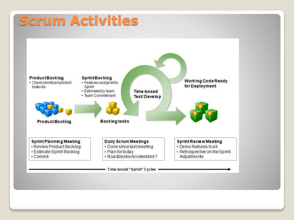 Scrum Activity PPT - Group: 4 Group Name : Jeewa Group members: Esa Hiiva Alexander ...