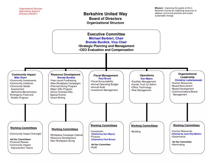 ppt-berkshire-united-way-board-of-directors-organizational-structure