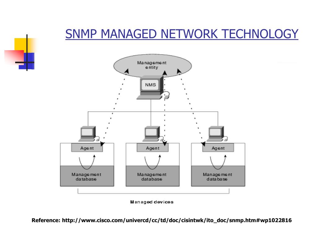 Net snmp. SNMP. SNMP протокол. Система управления NMS. Протоколы мониторинга SNMP.