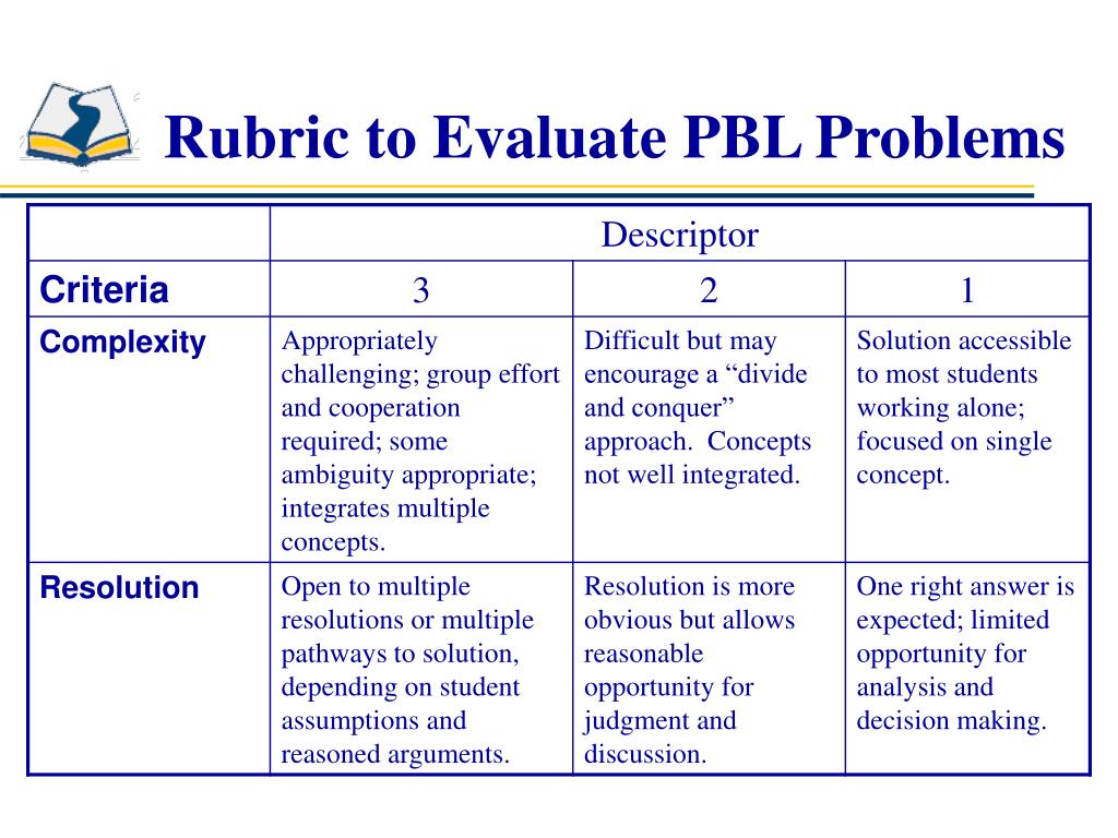 presentation rubric pbl