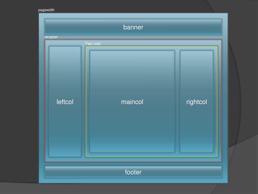 Css по центру экрана. Блочная верстка сайта. CSS разметка блоков. Блоки html CSS. Красивые блоки CSS.