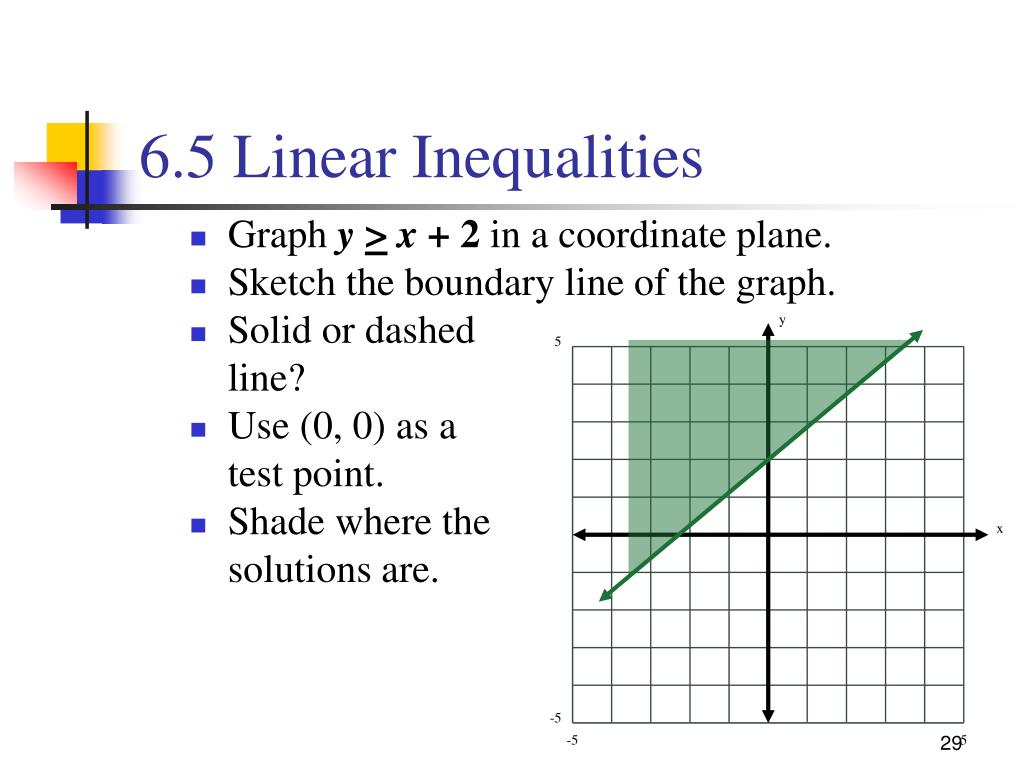 What Is A Linear Inequality Images And Photos Finder
