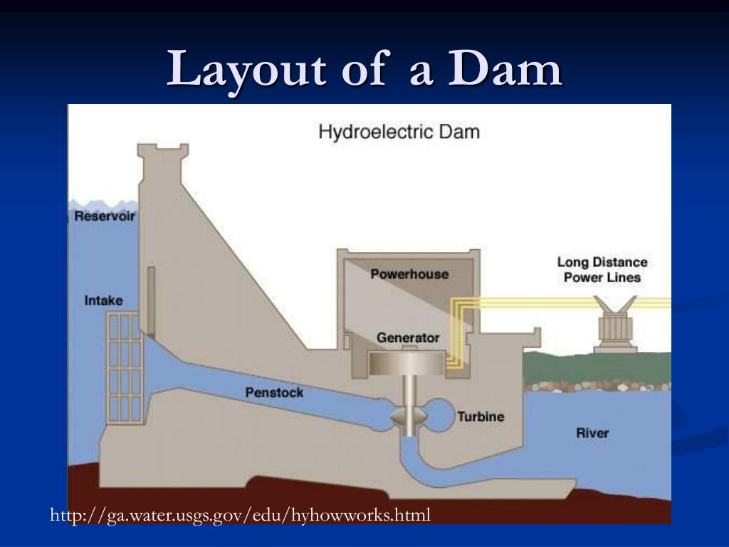 PPT - Hydropower: Electricity From Moving Water PowerPoint Presentation ...