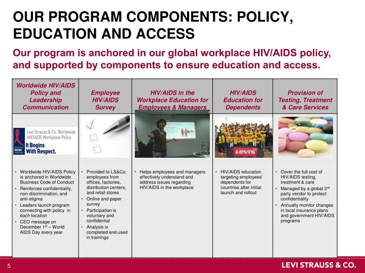 PPT - Facing HIV/AIDS at work - Levi Strauss & co. employee HIV/AIDS ...