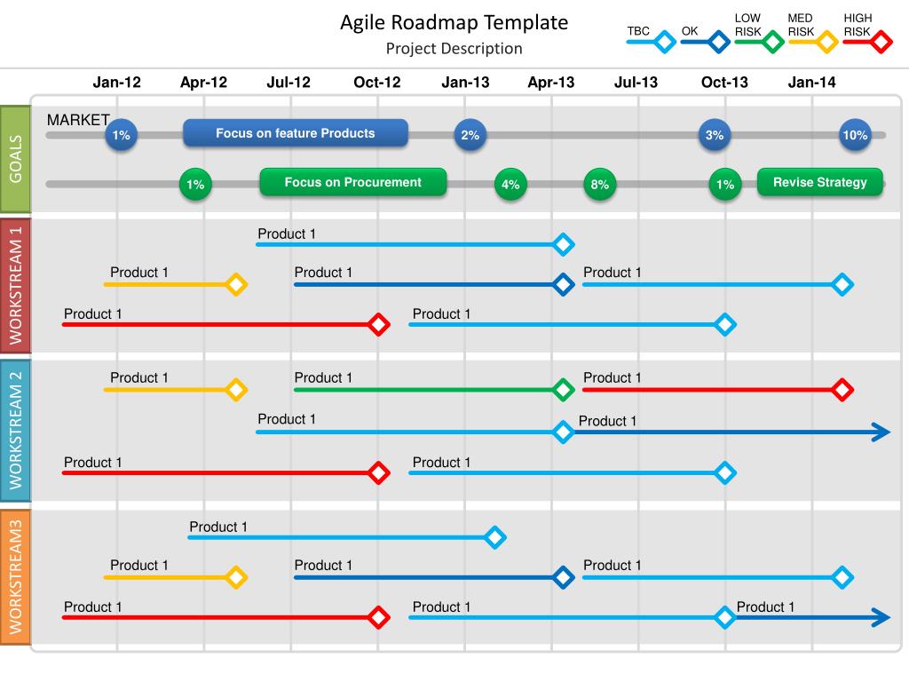 powerpoint-templates-free-roadmap